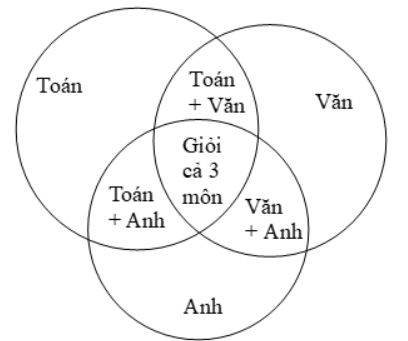 Hình minh họa câu hỏi